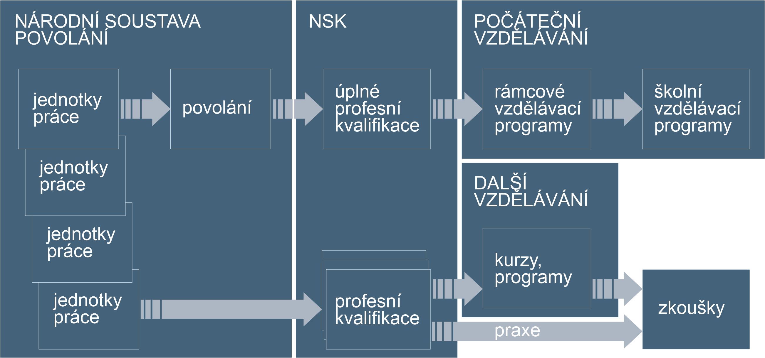 Schéma vlivu NSK, zdroj: NSK po deseti letech, NÚV, 2018.